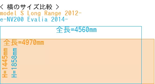 #model S Long Range 2012- + e-NV200 Evalia 2014-